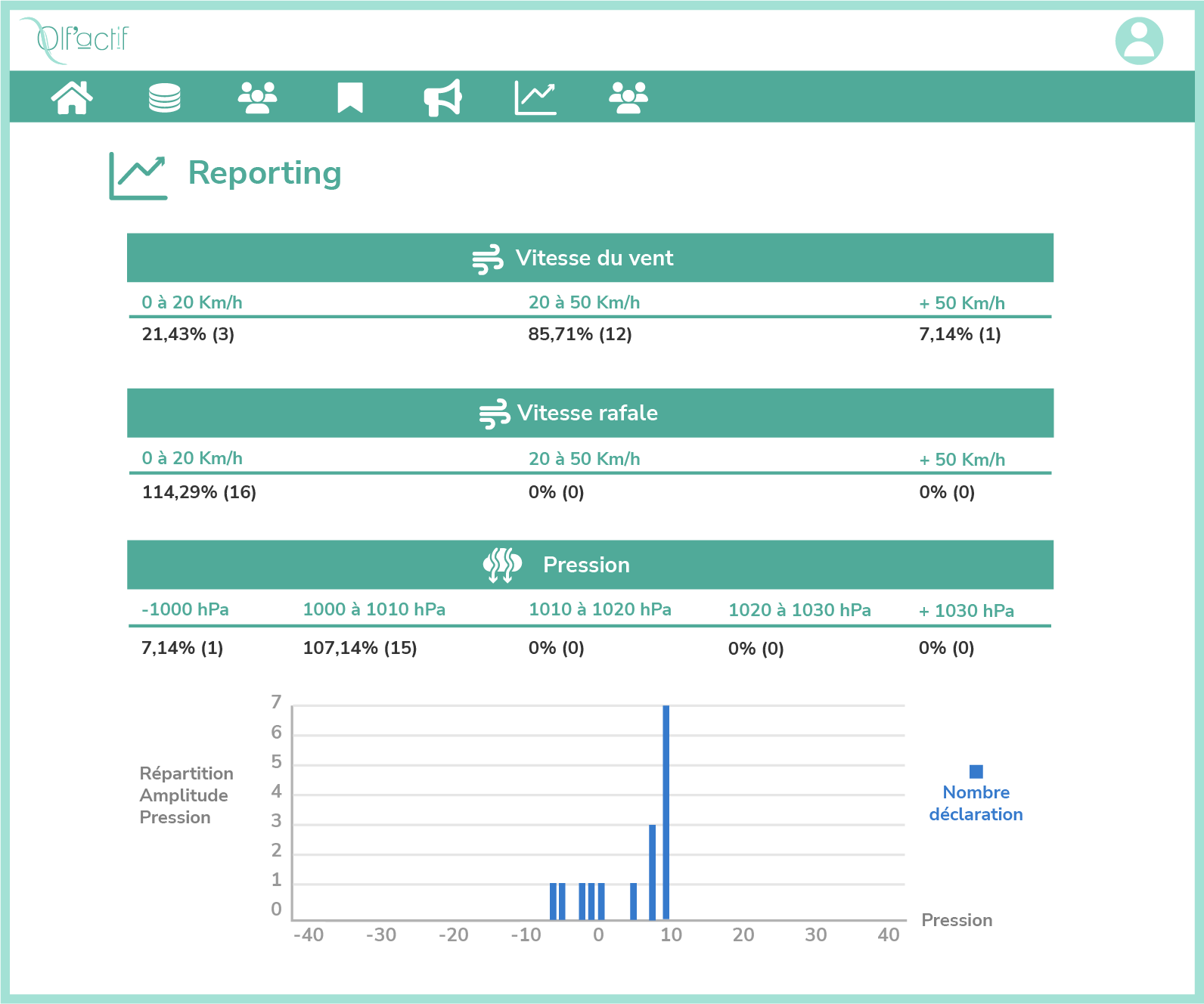 fonctionnalité statistiques LMS